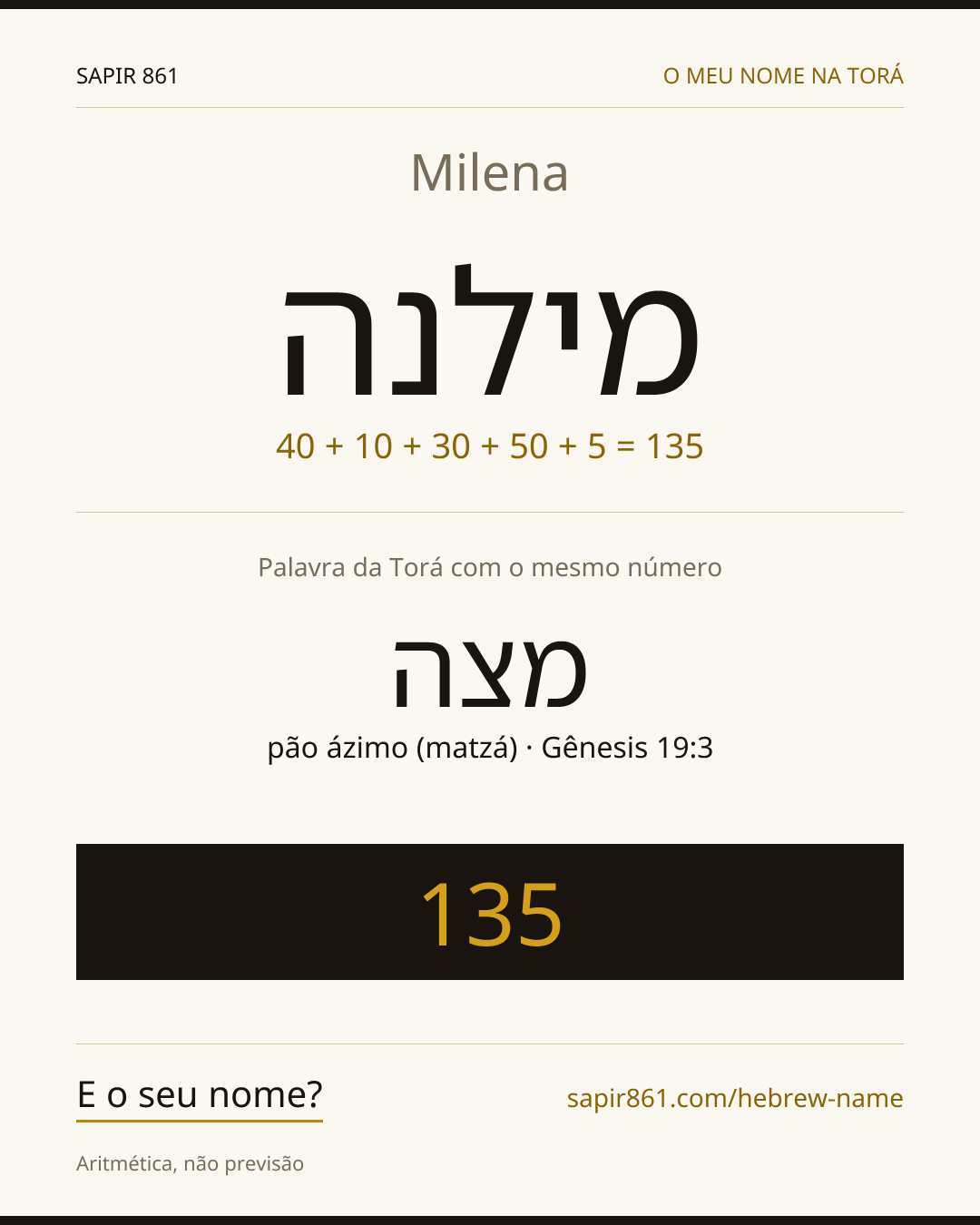 Milena — מילנה