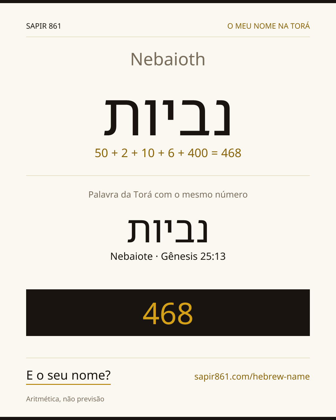 Nebaioth — נביות