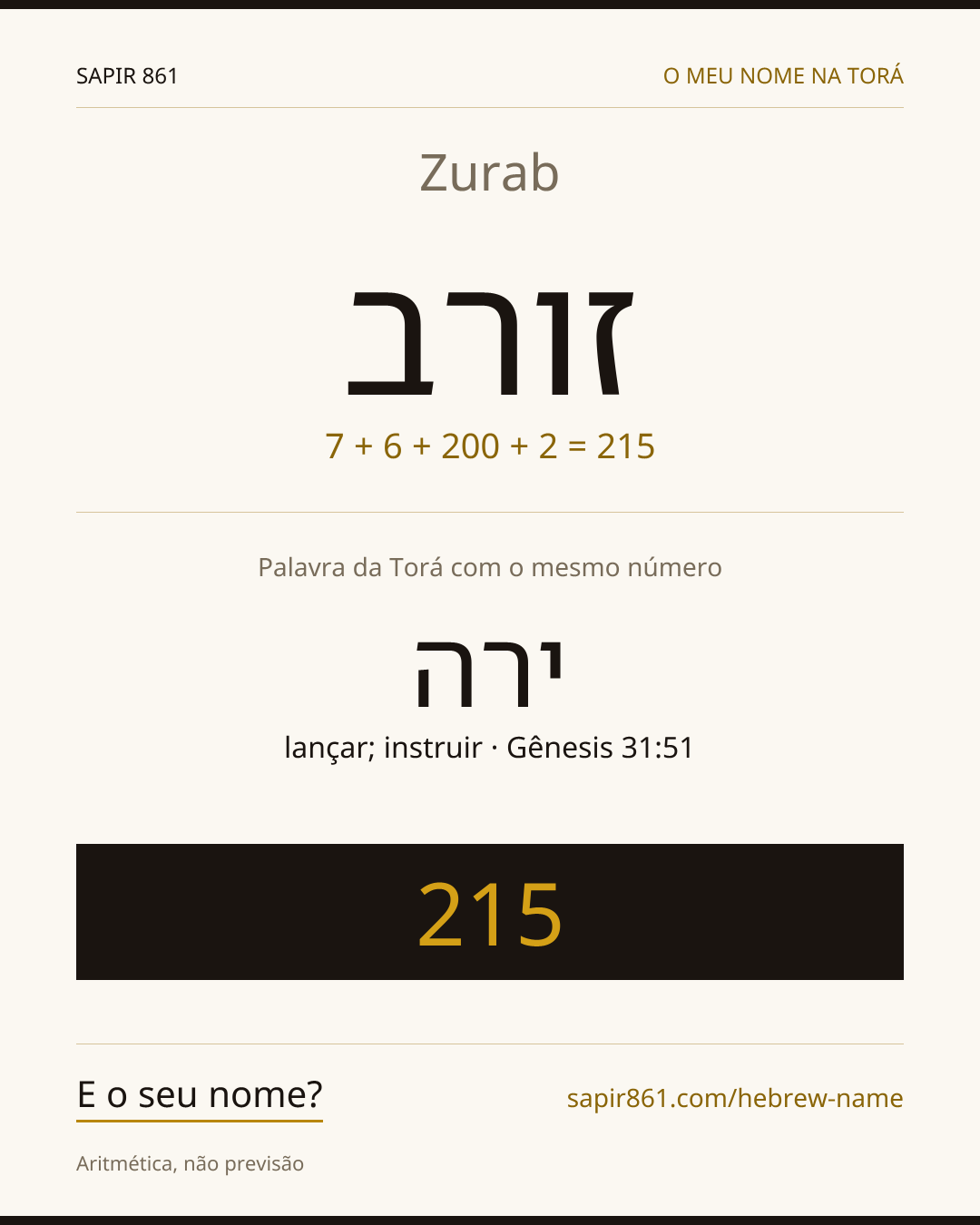 Zurab — זורב