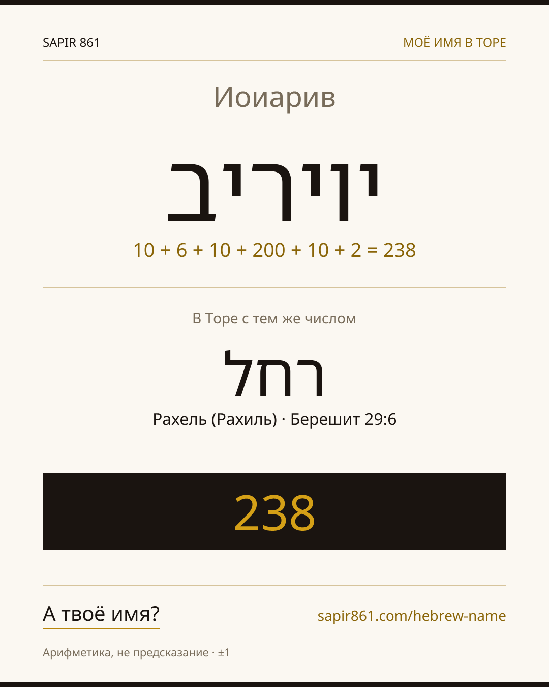 Иоиарив — יויריב
