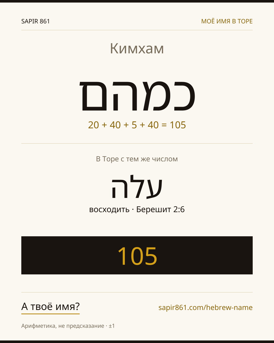 Кимхам — כמהם