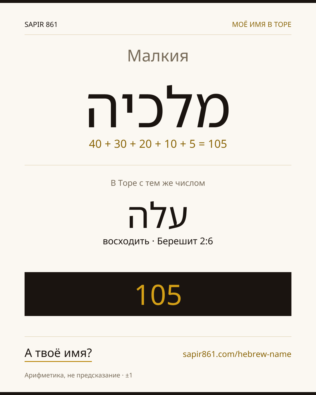 Малкия — מלכיה