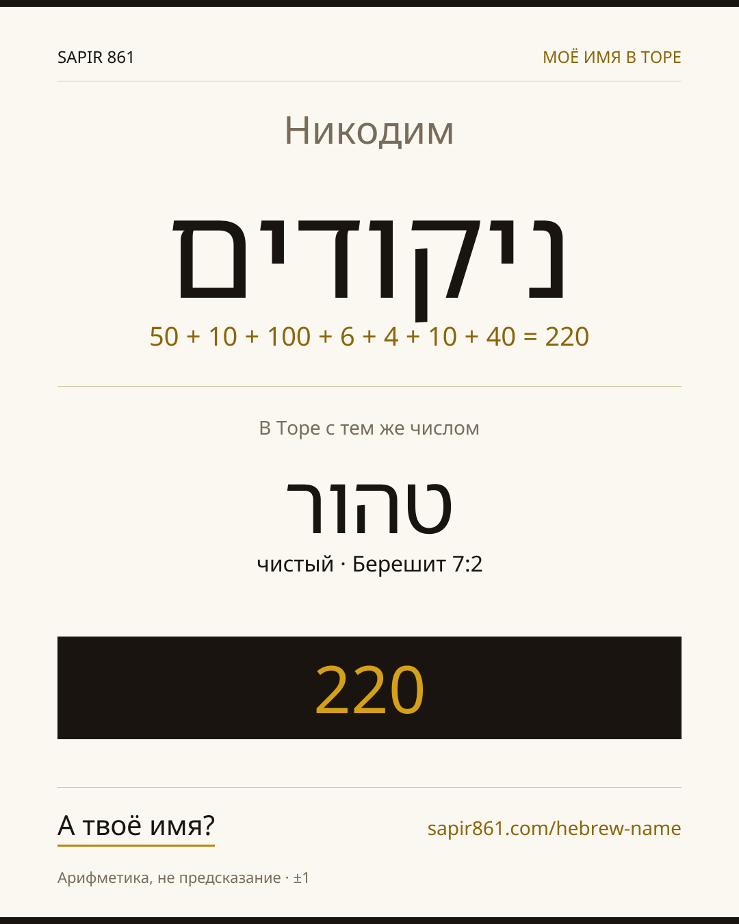 Никодим — ניקודים
