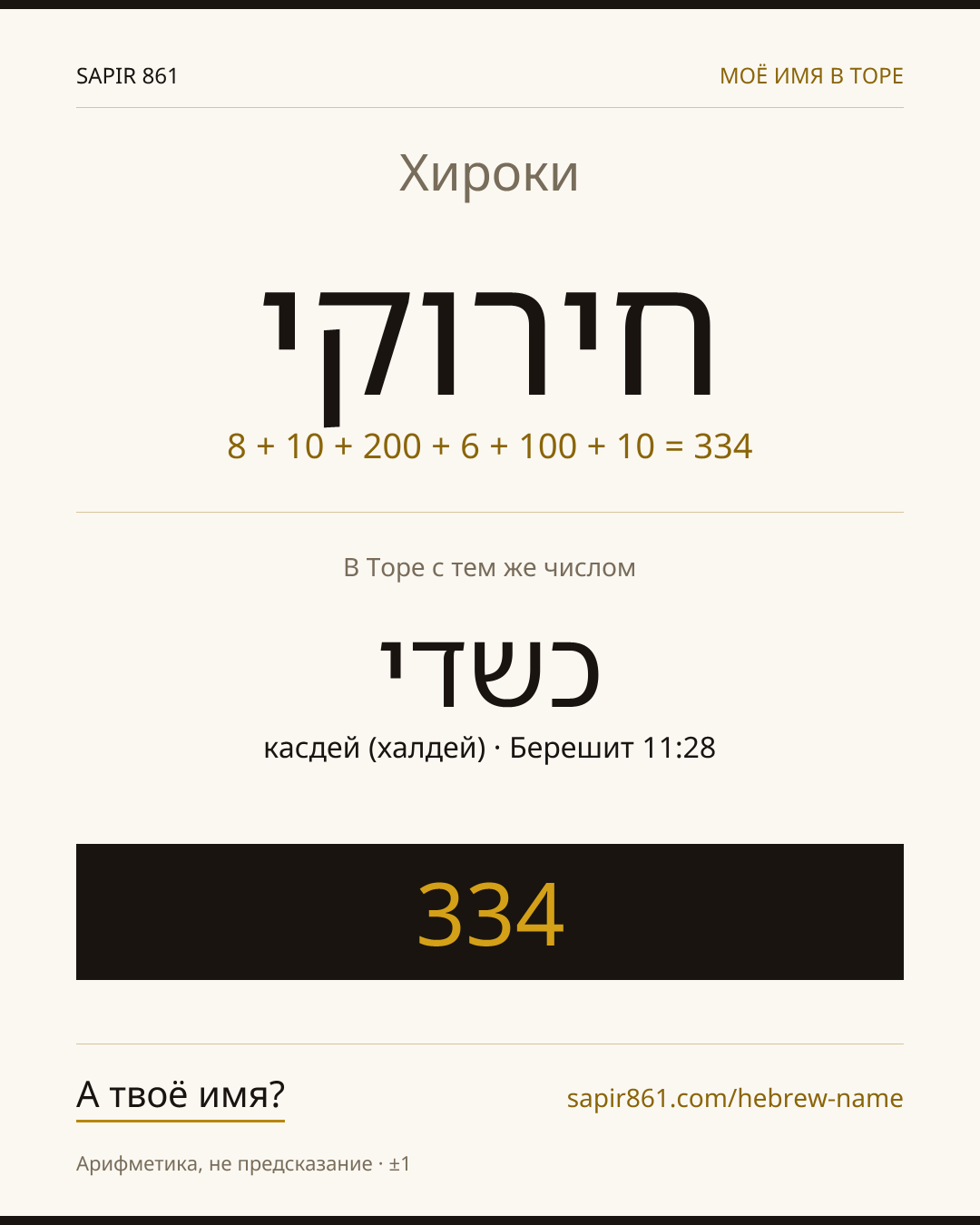 Хироки — חירוקי