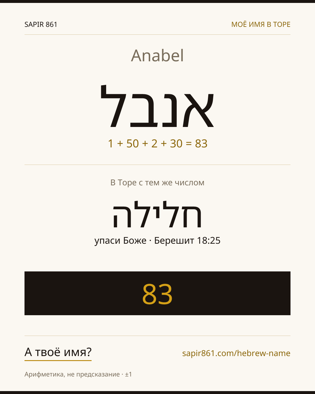 Anabel — אנבל