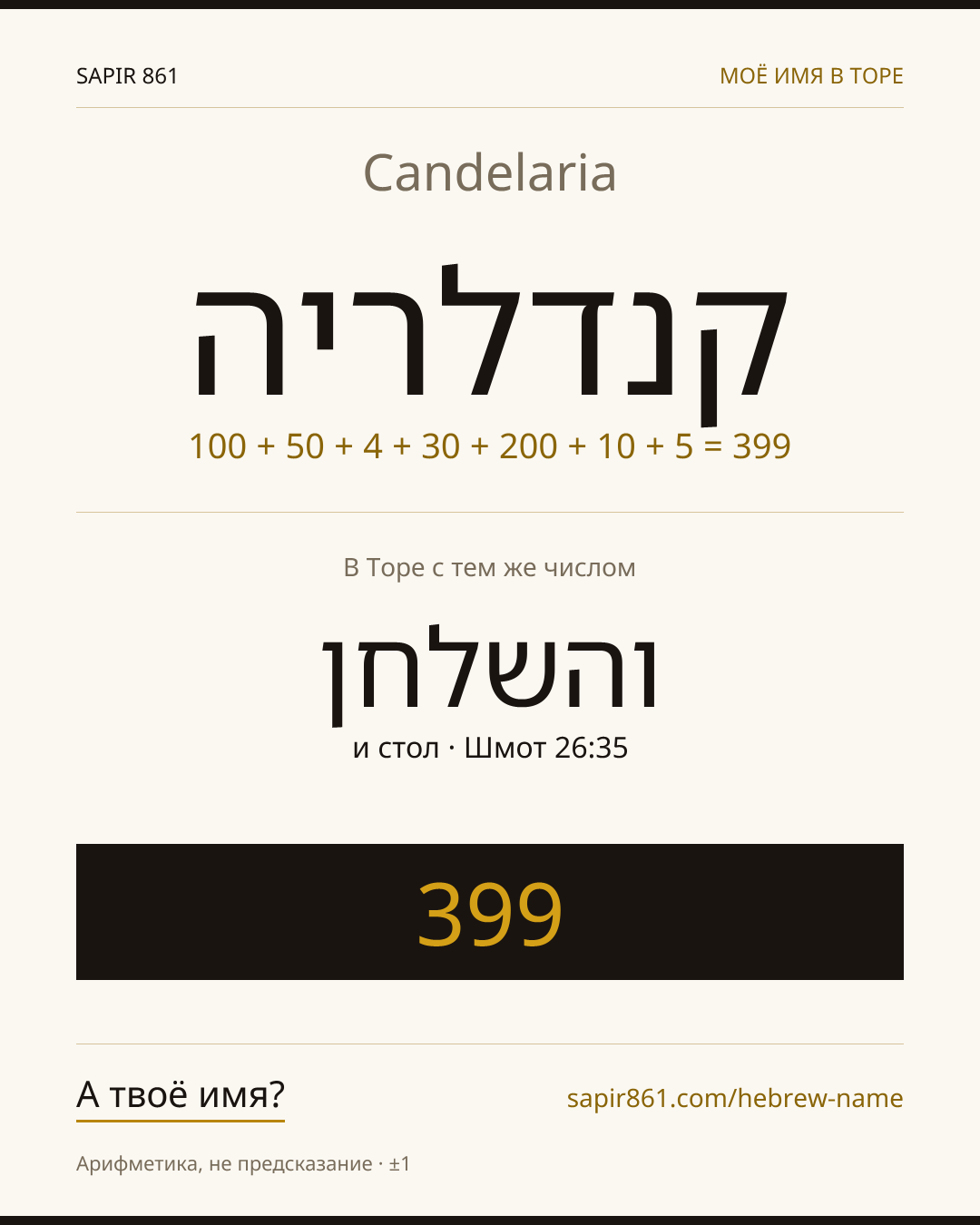 Candelaria — קנדלריה
