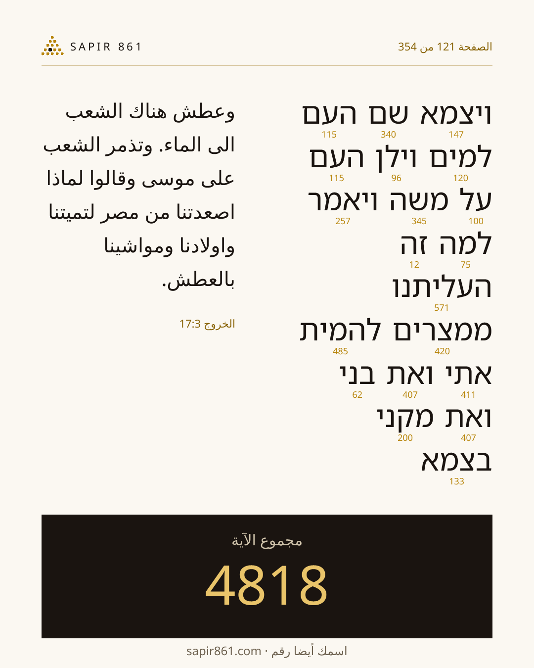 بطاقة الآية 121