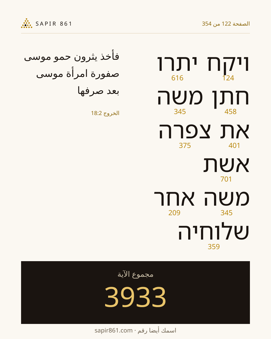 بطاقة الآية 122