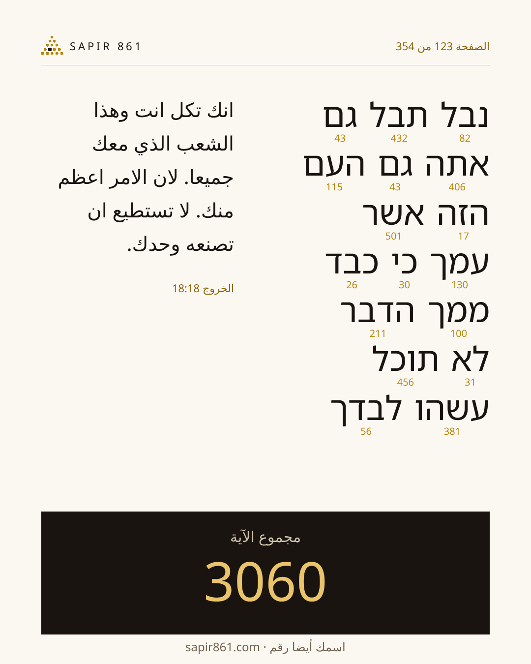 بطاقة الآية 123
