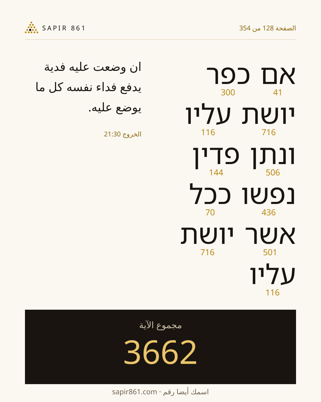 بطاقة الآية 128