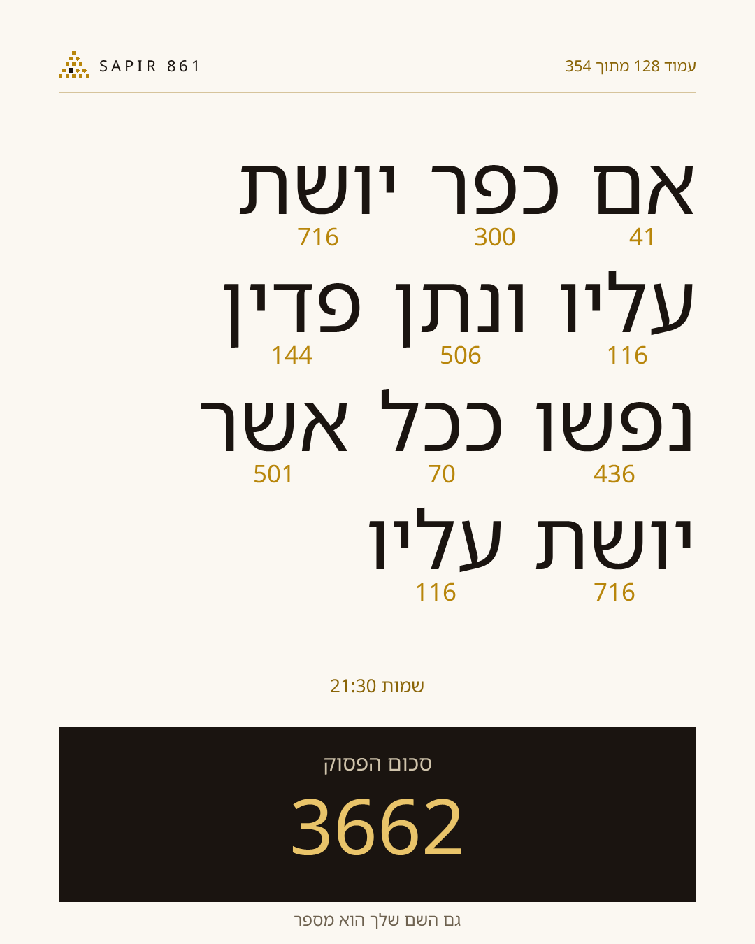 כרטיס פסוק 128