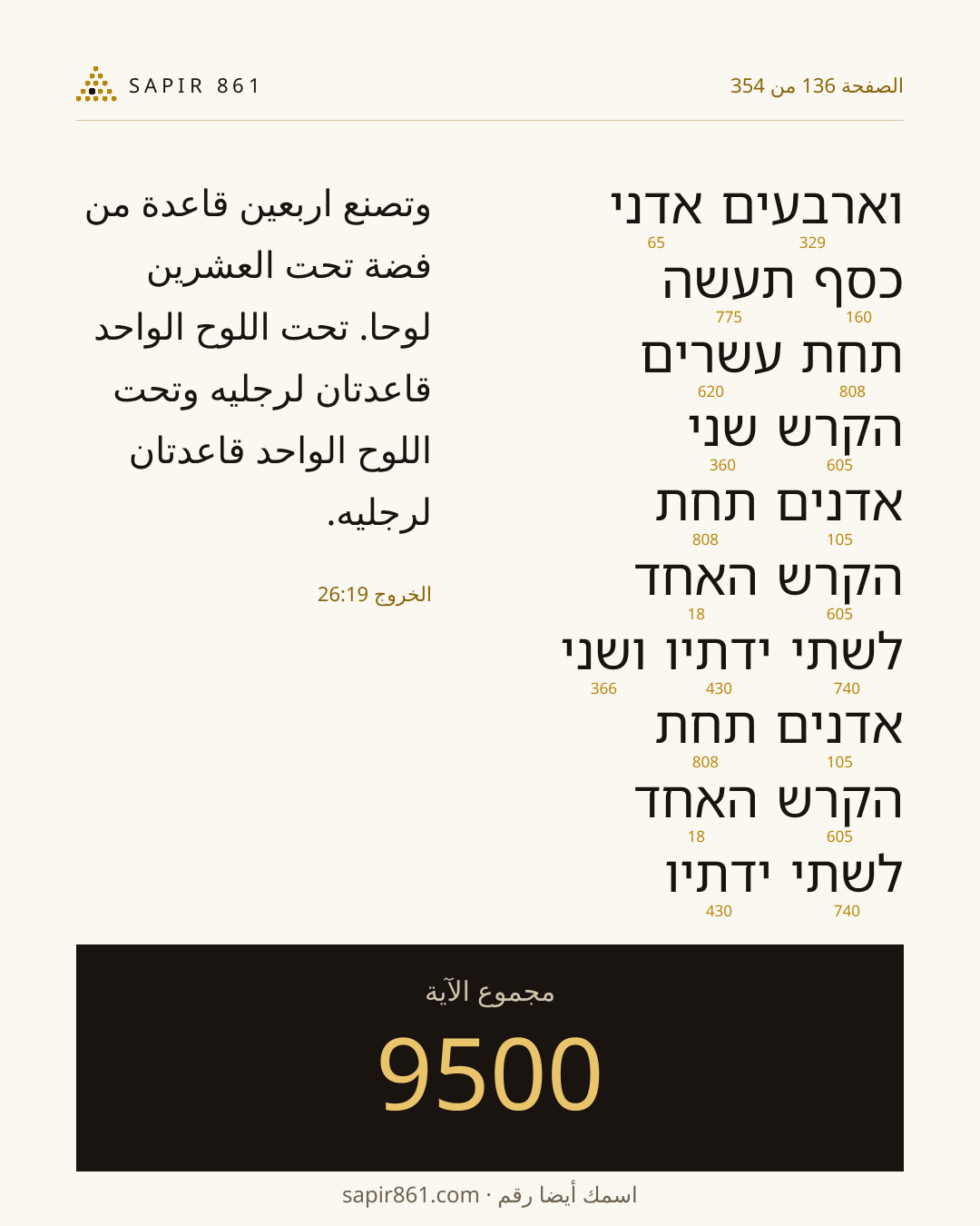 بطاقة الآية 136