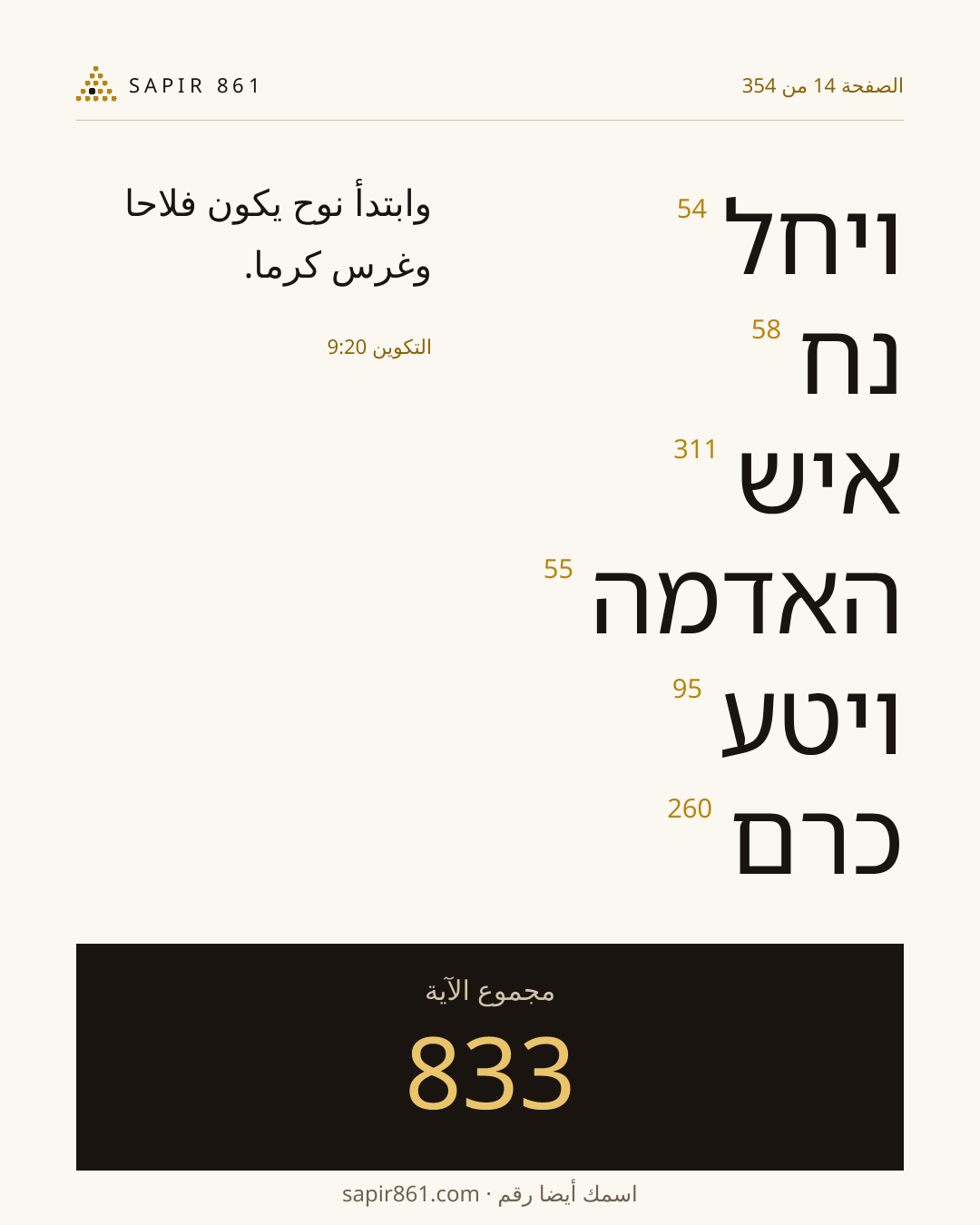 بطاقة الآية 14