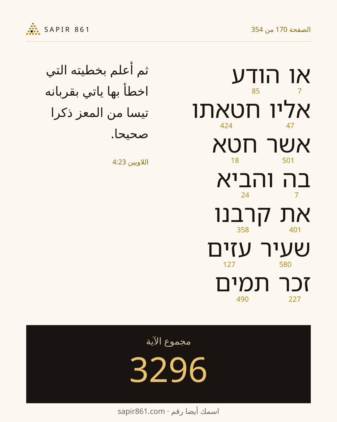 بطاقة الآية 170