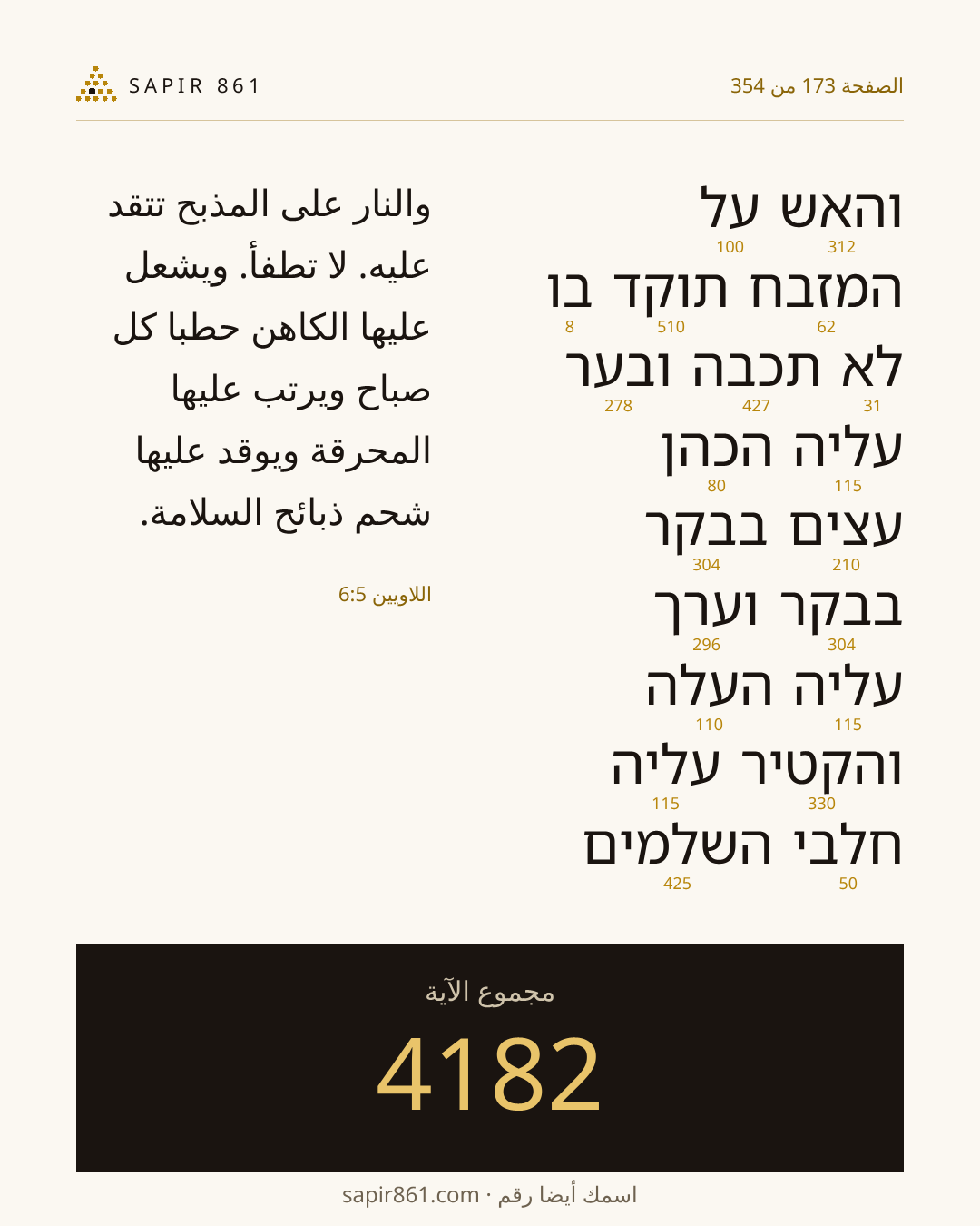 بطاقة الآية 173