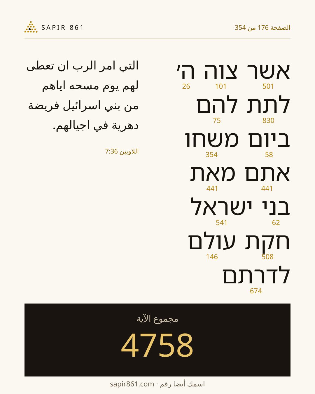 بطاقة الآية 176