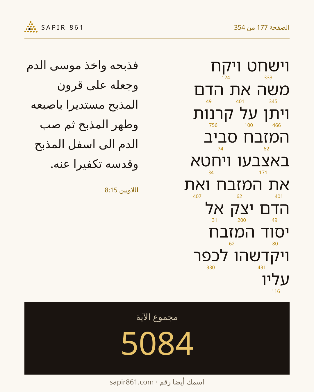 بطاقة الآية 177
