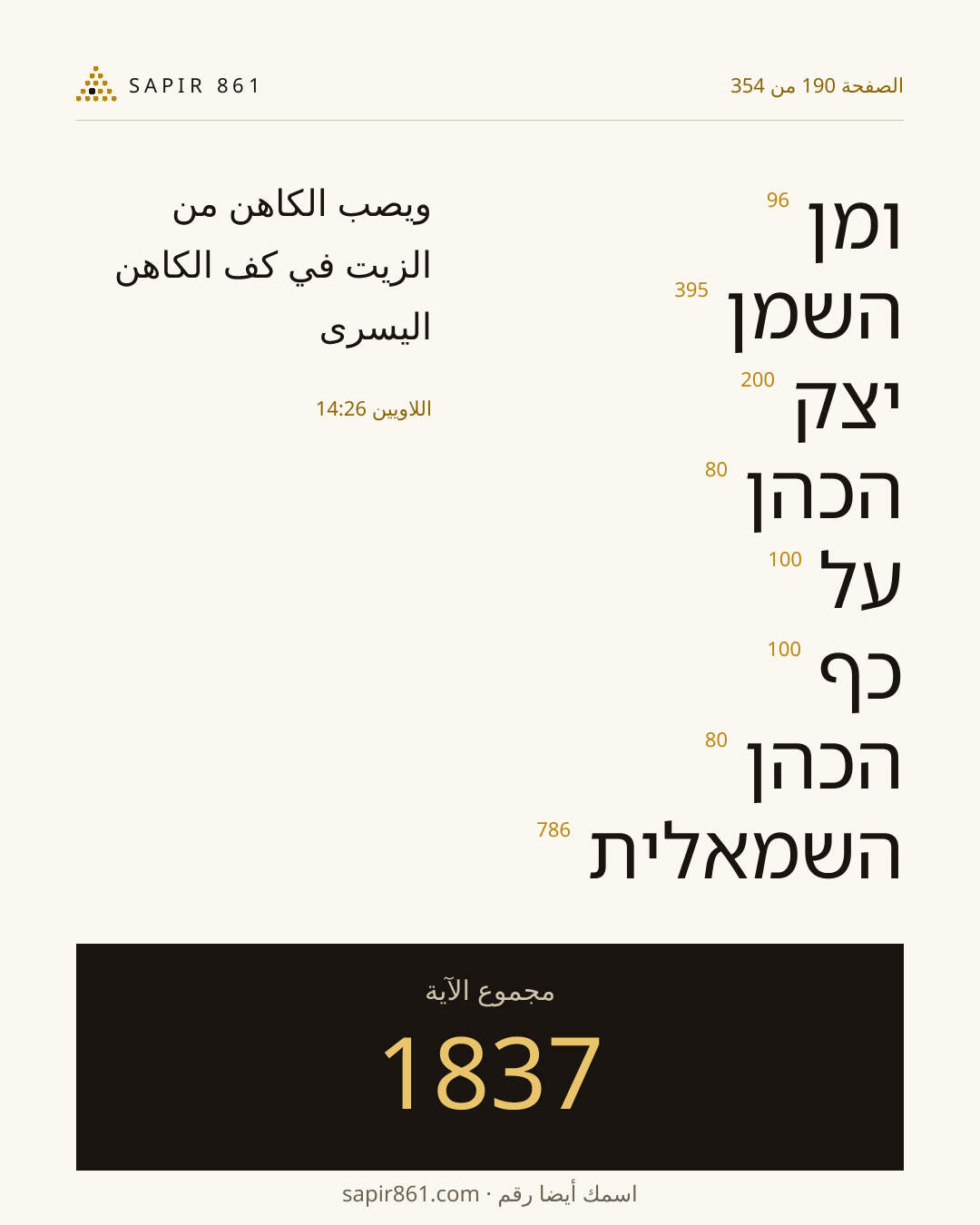 بطاقة الآية 190