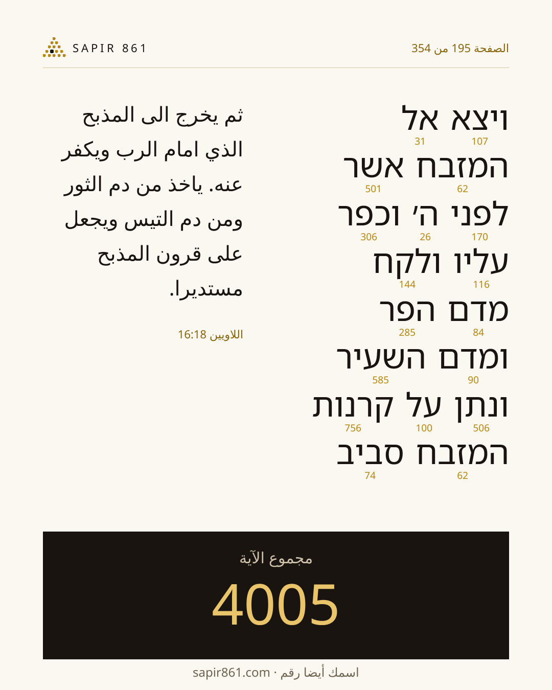 بطاقة الآية 195