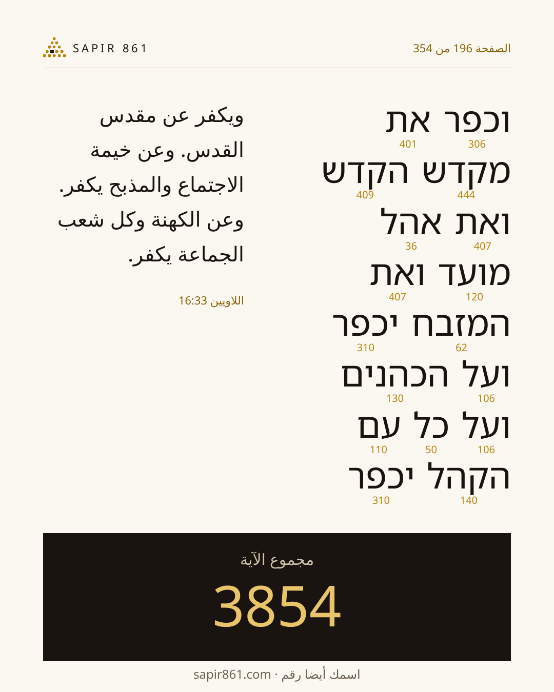 بطاقة الآية 196