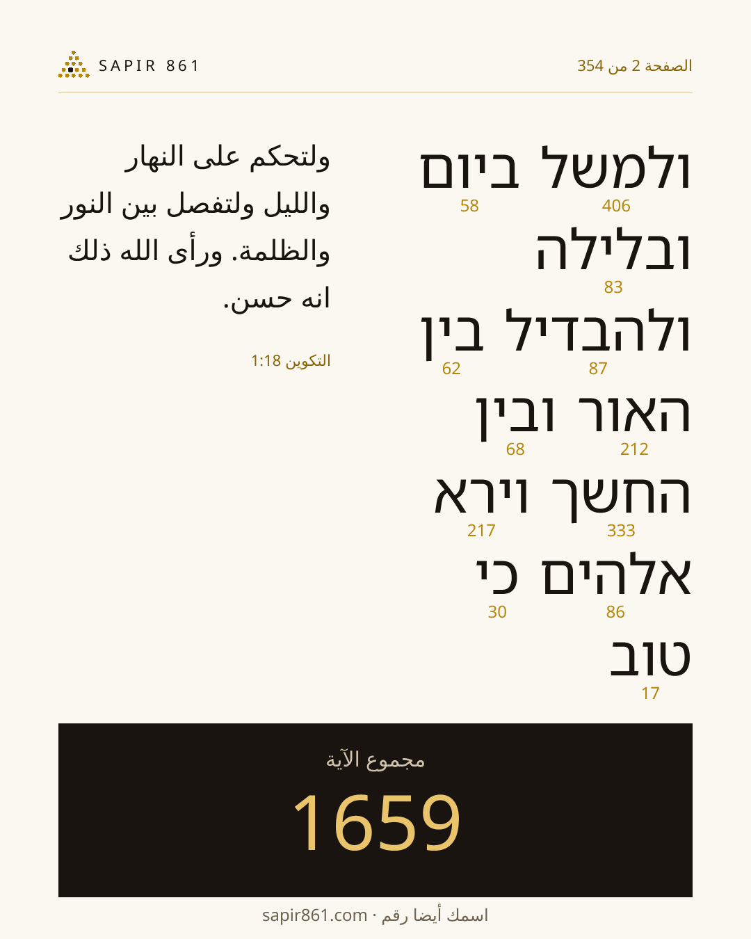 بطاقة الآية 2