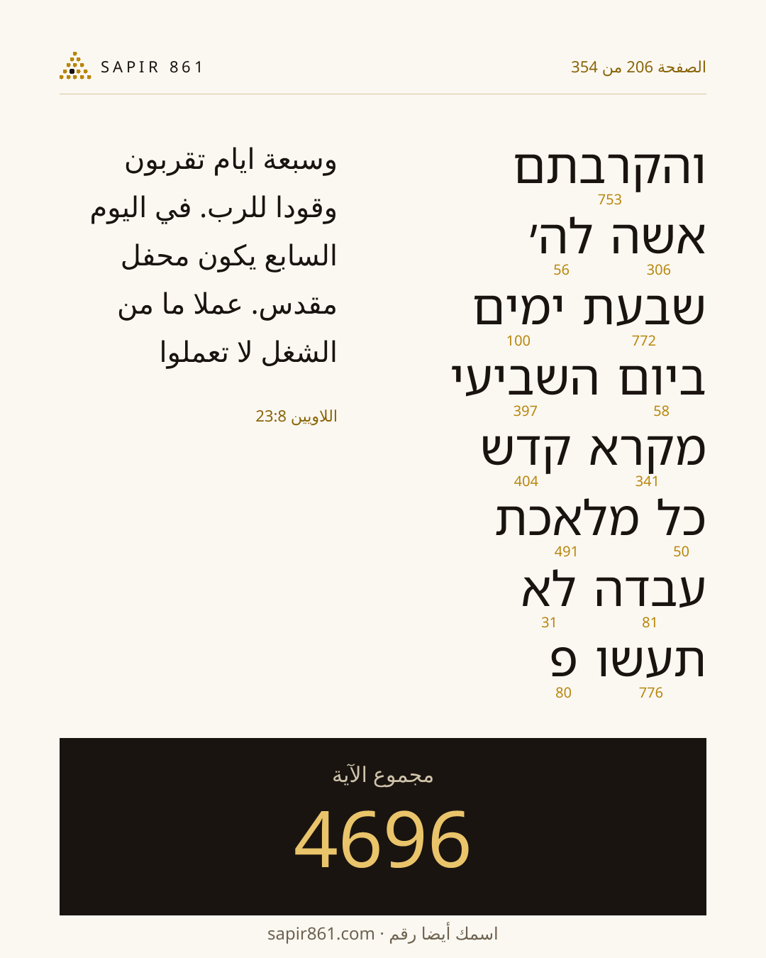 بطاقة الآية 206
