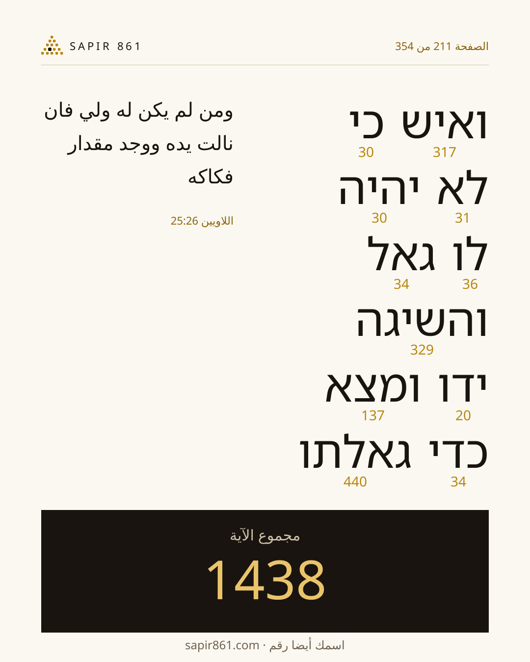 بطاقة الآية 211