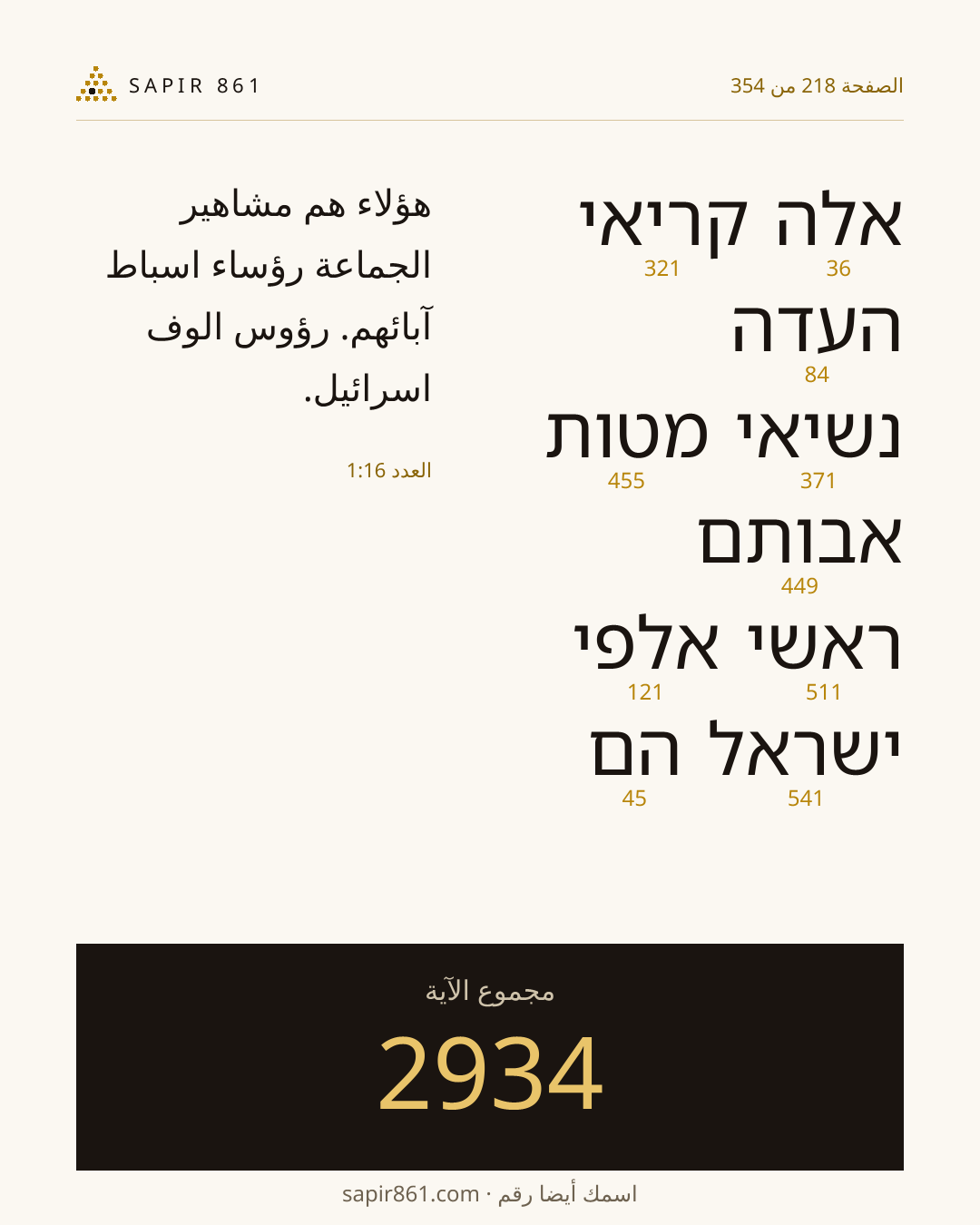 بطاقة الآية 218