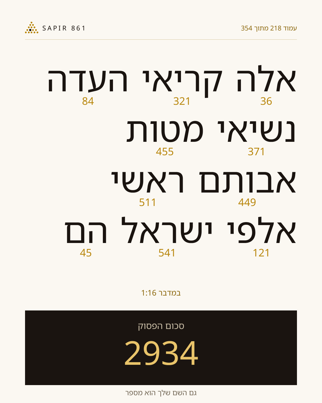 כרטיס פסוק 218
