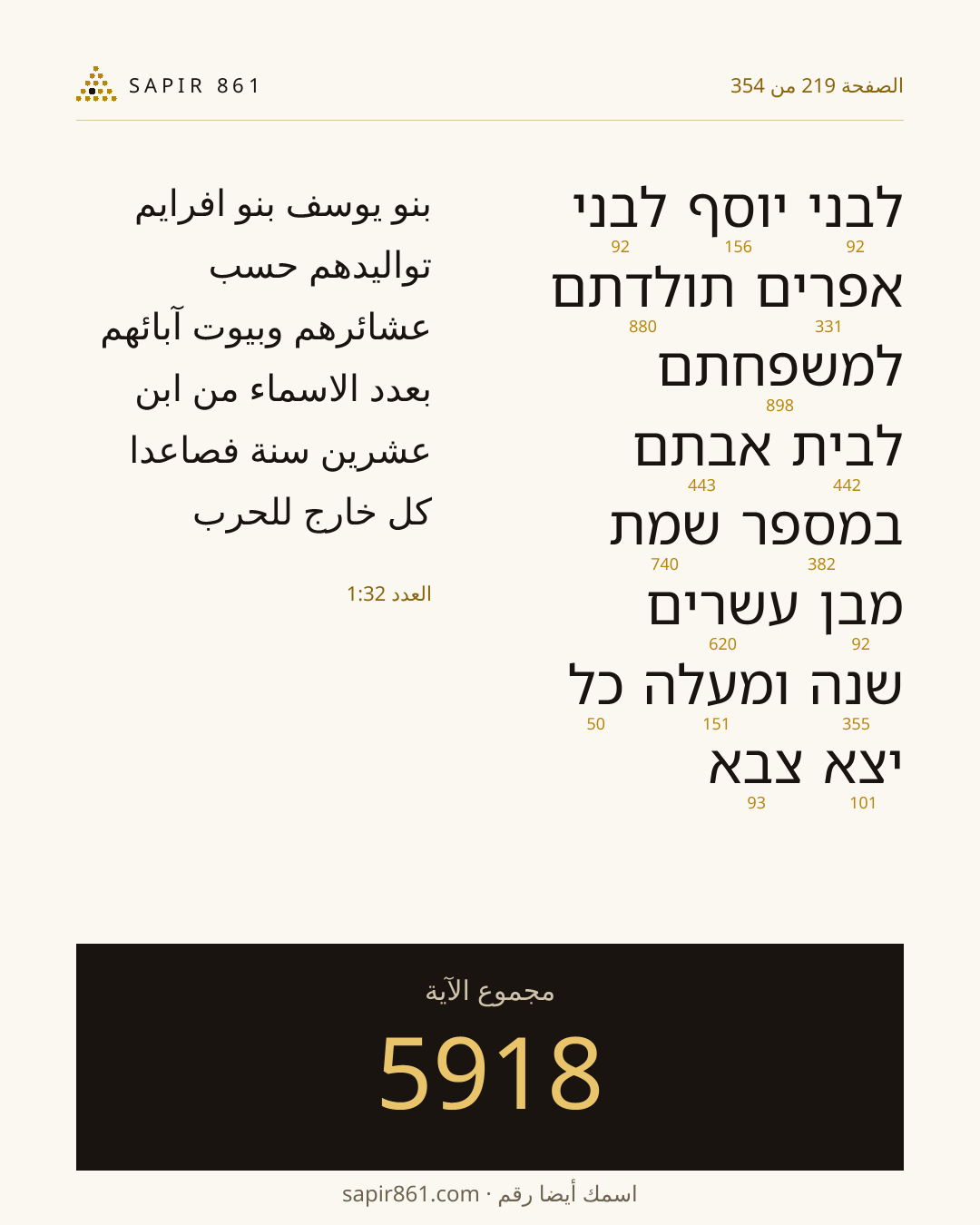 بطاقة الآية 219