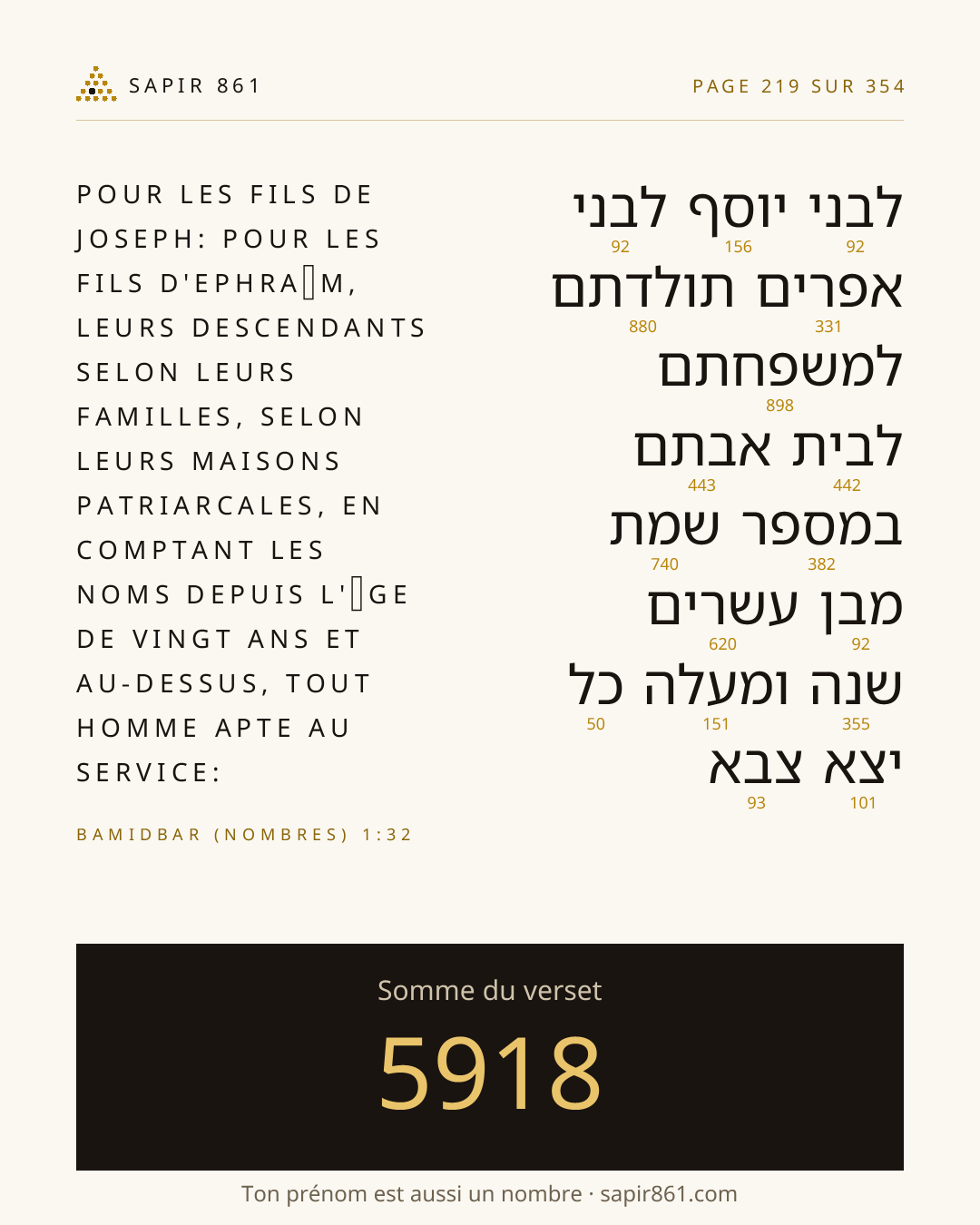 Carte du verset 219