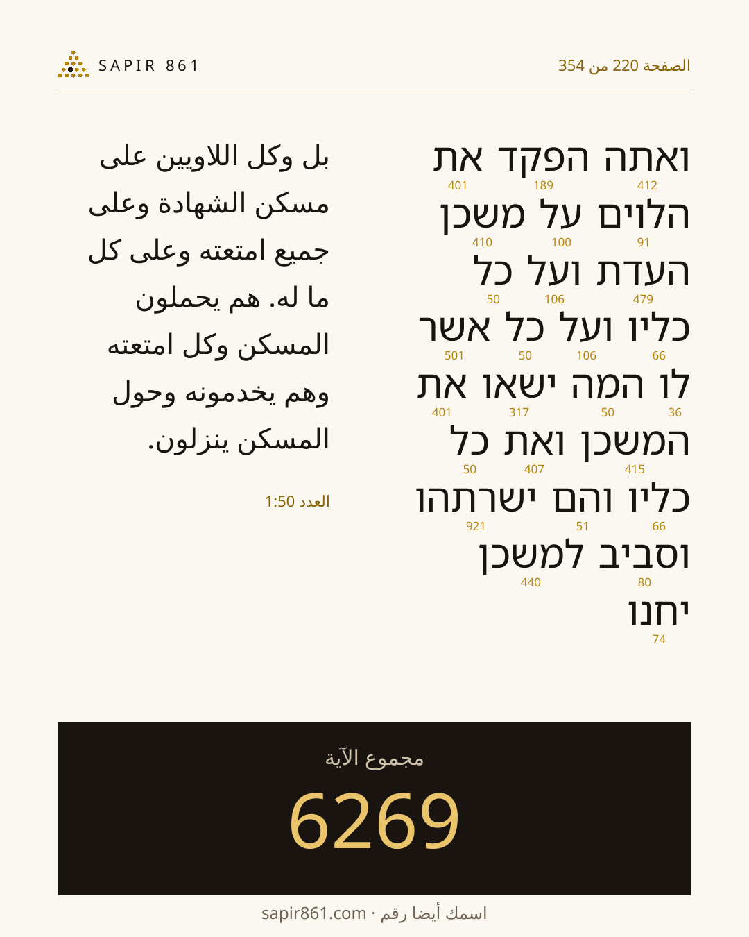 بطاقة الآية 220