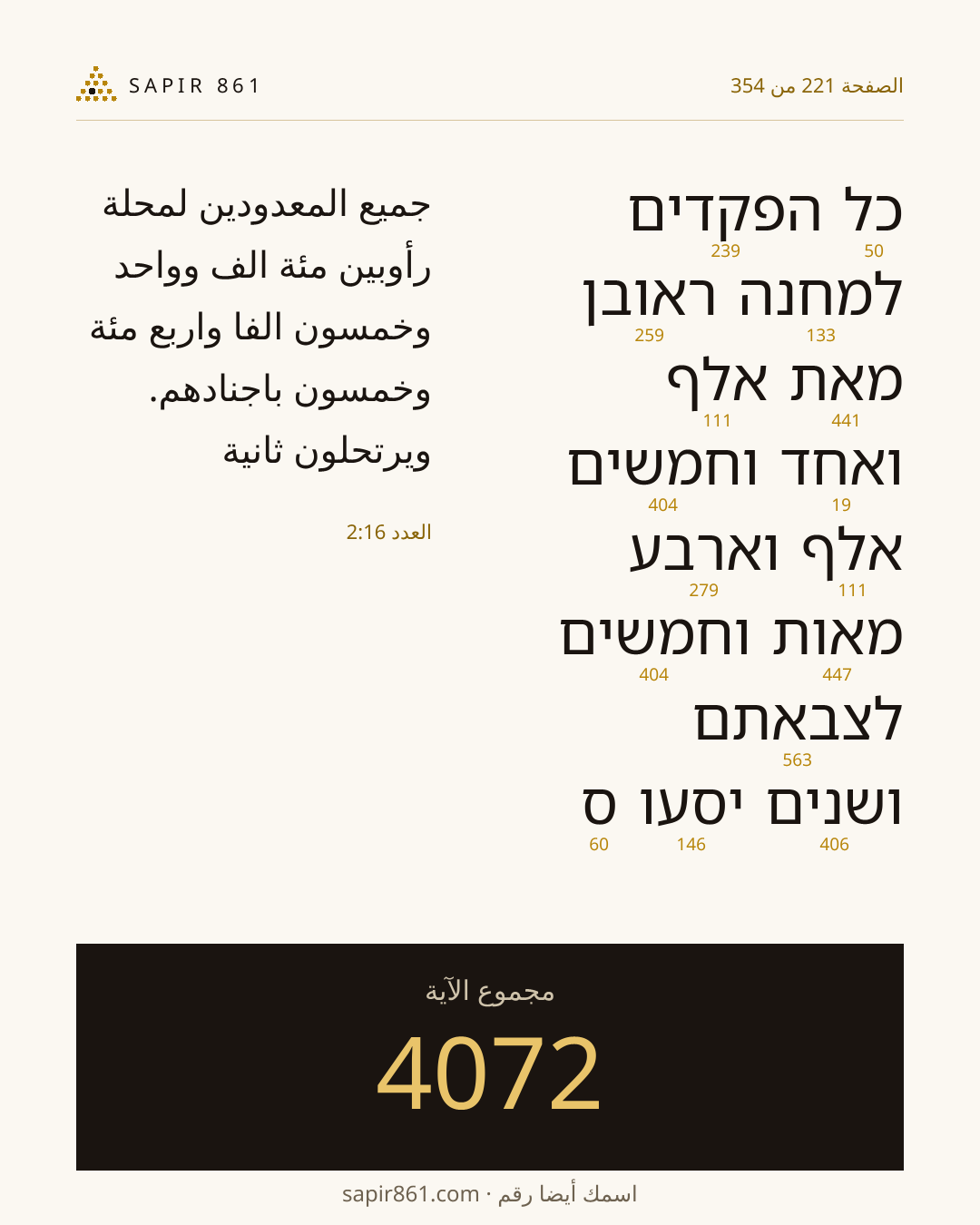 بطاقة الآية 221