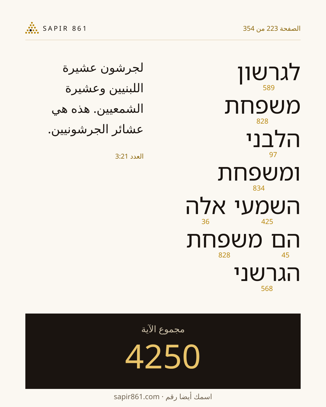 بطاقة الآية 223