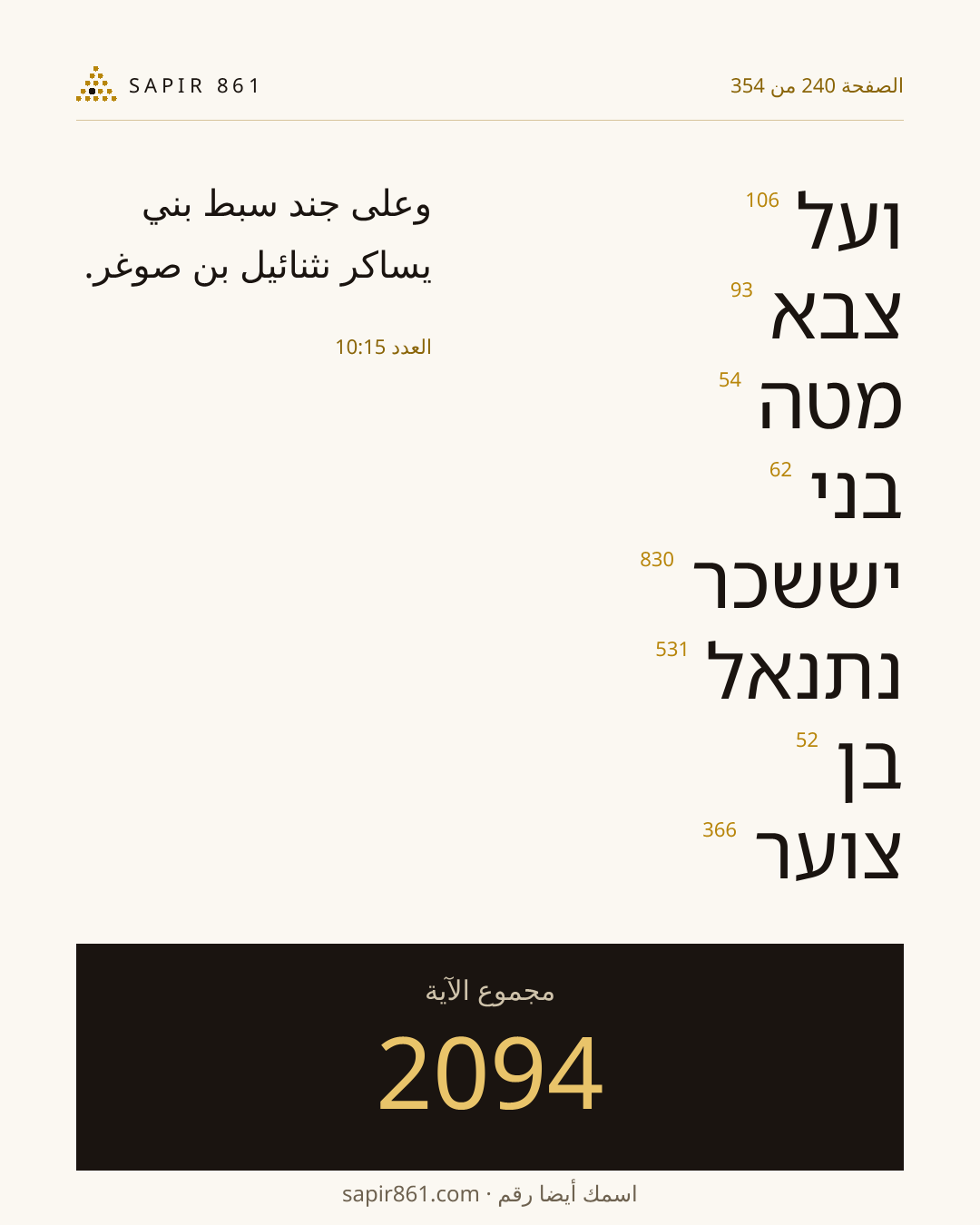 بطاقة الآية 240