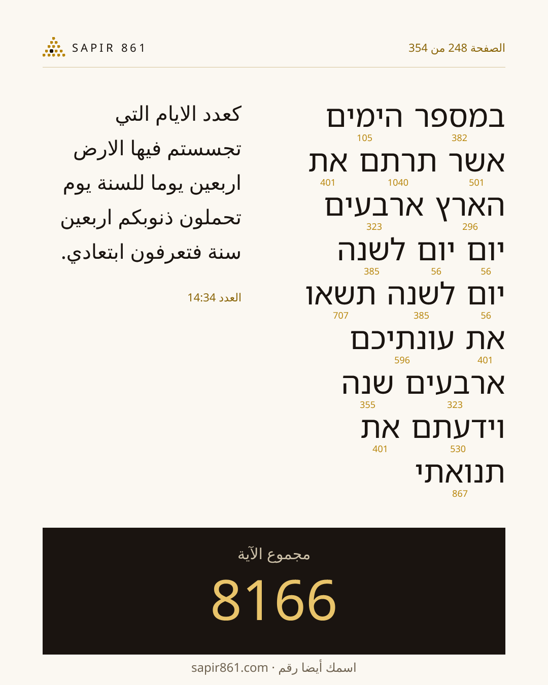 بطاقة الآية 248