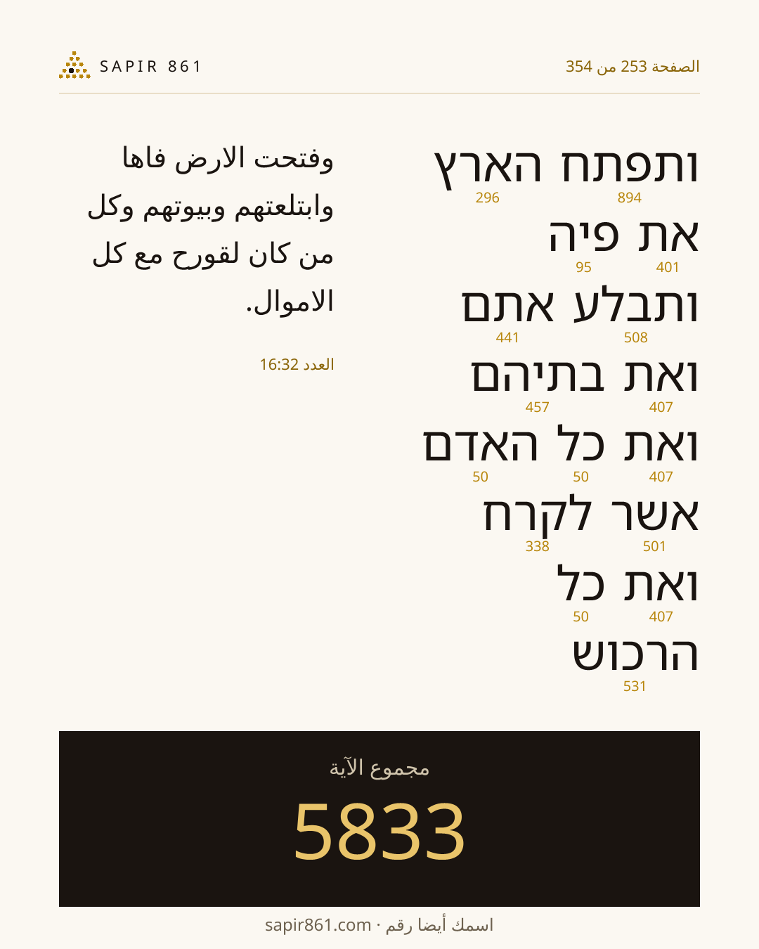 بطاقة الآية 253