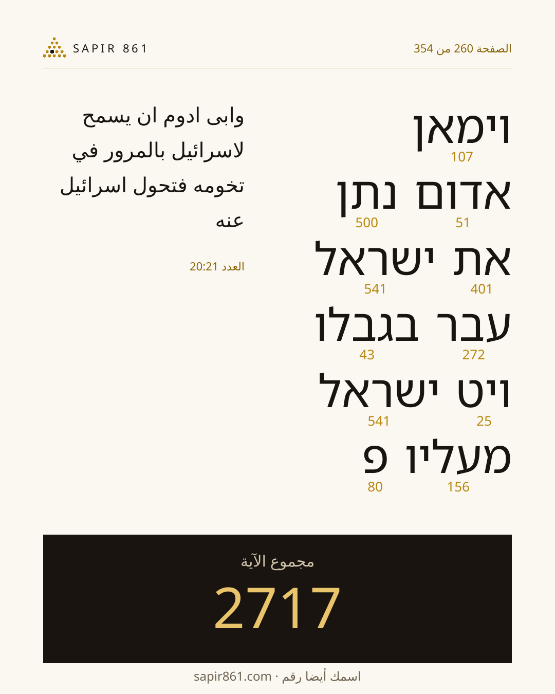 بطاقة الآية 260
