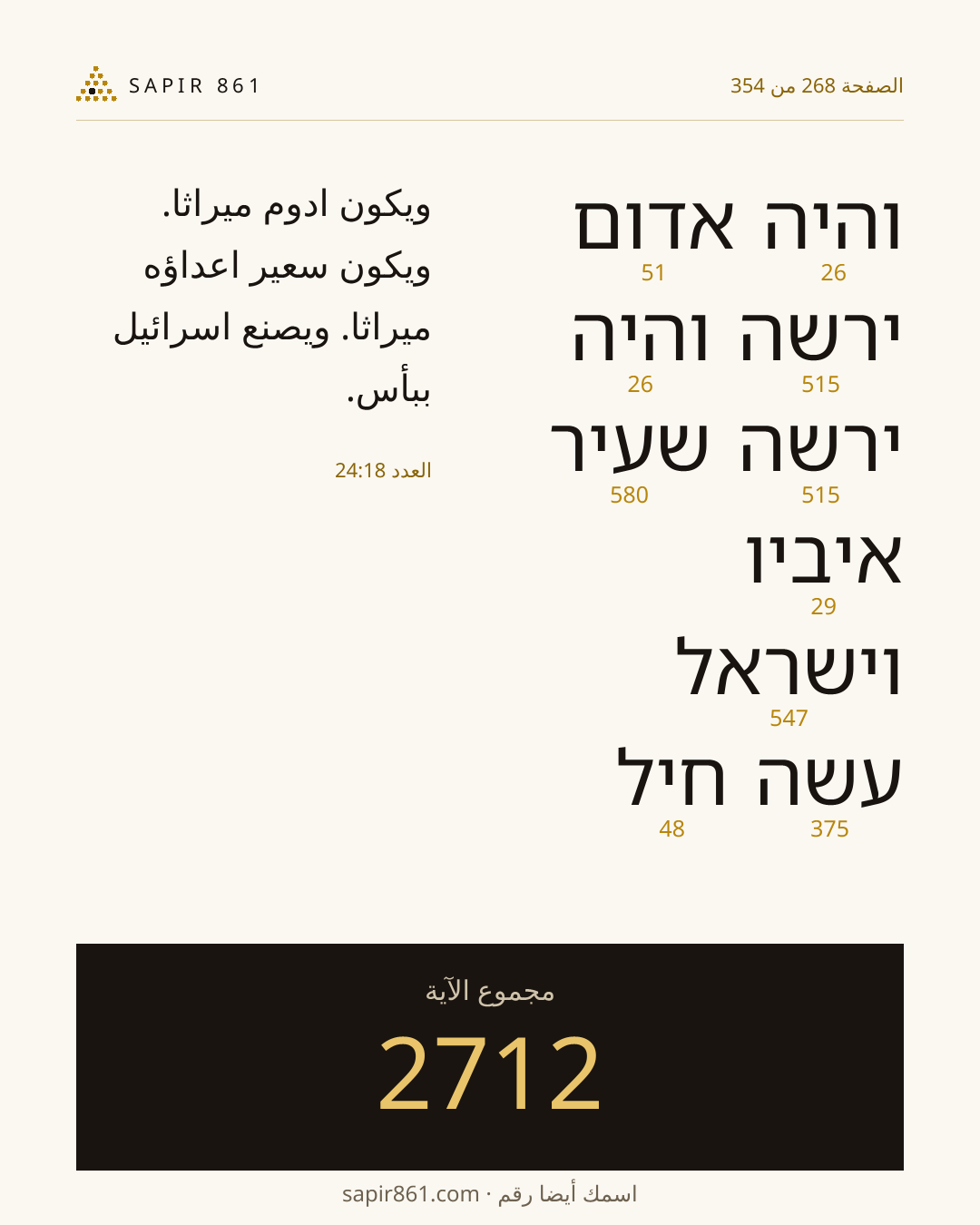 بطاقة الآية 268