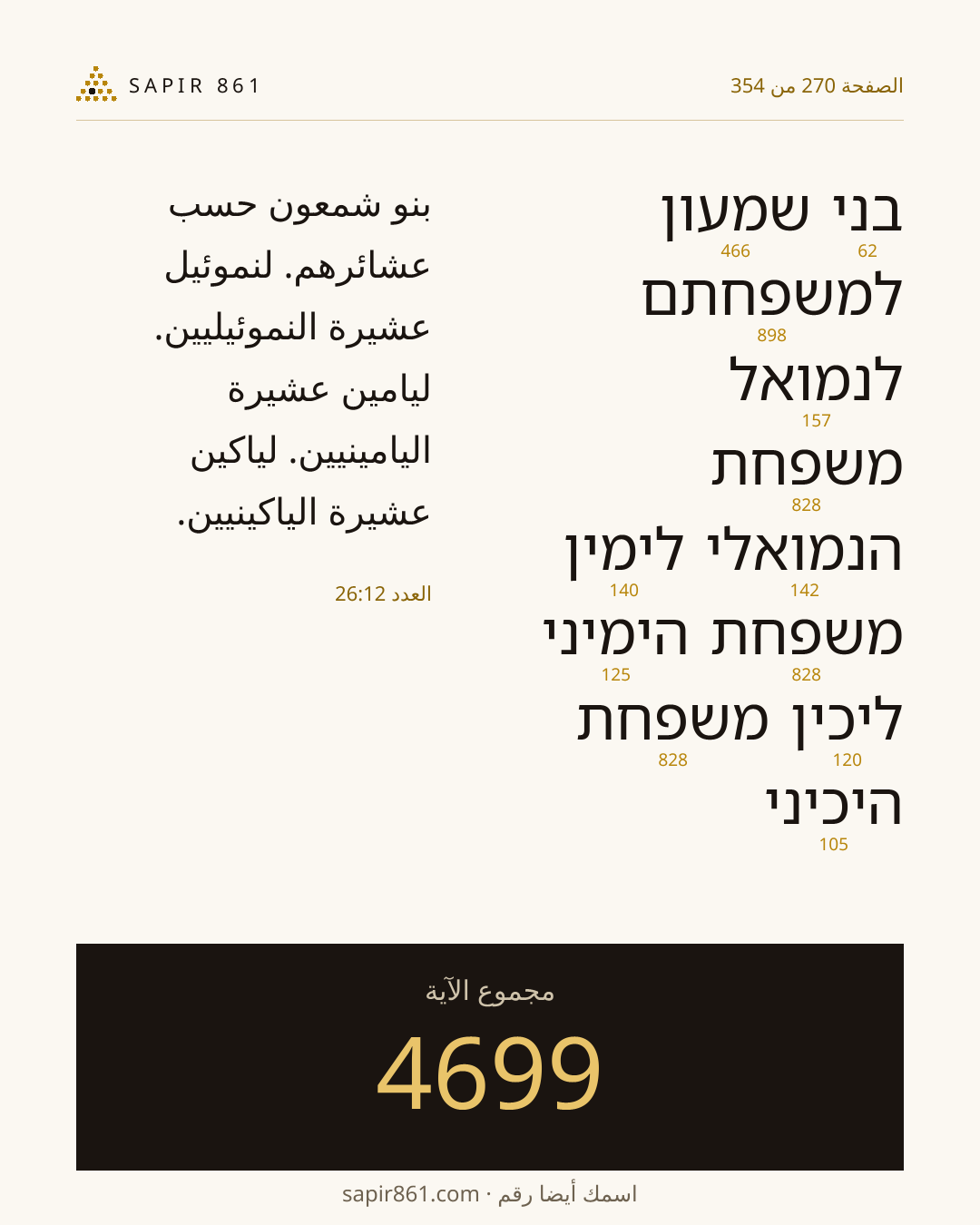 بطاقة الآية 270