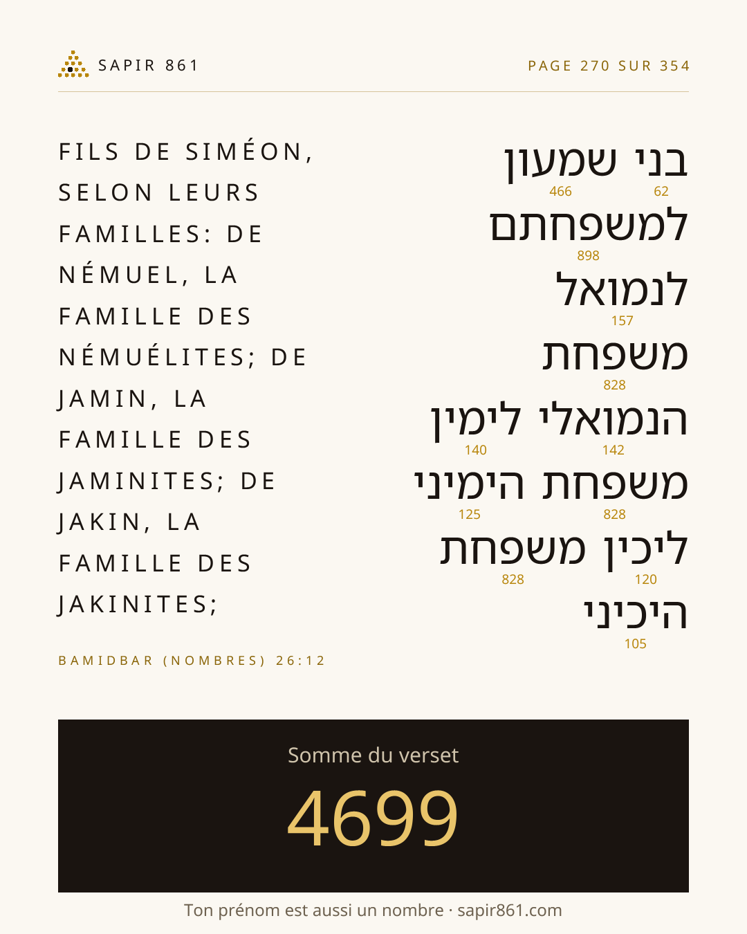 Carte du verset 270