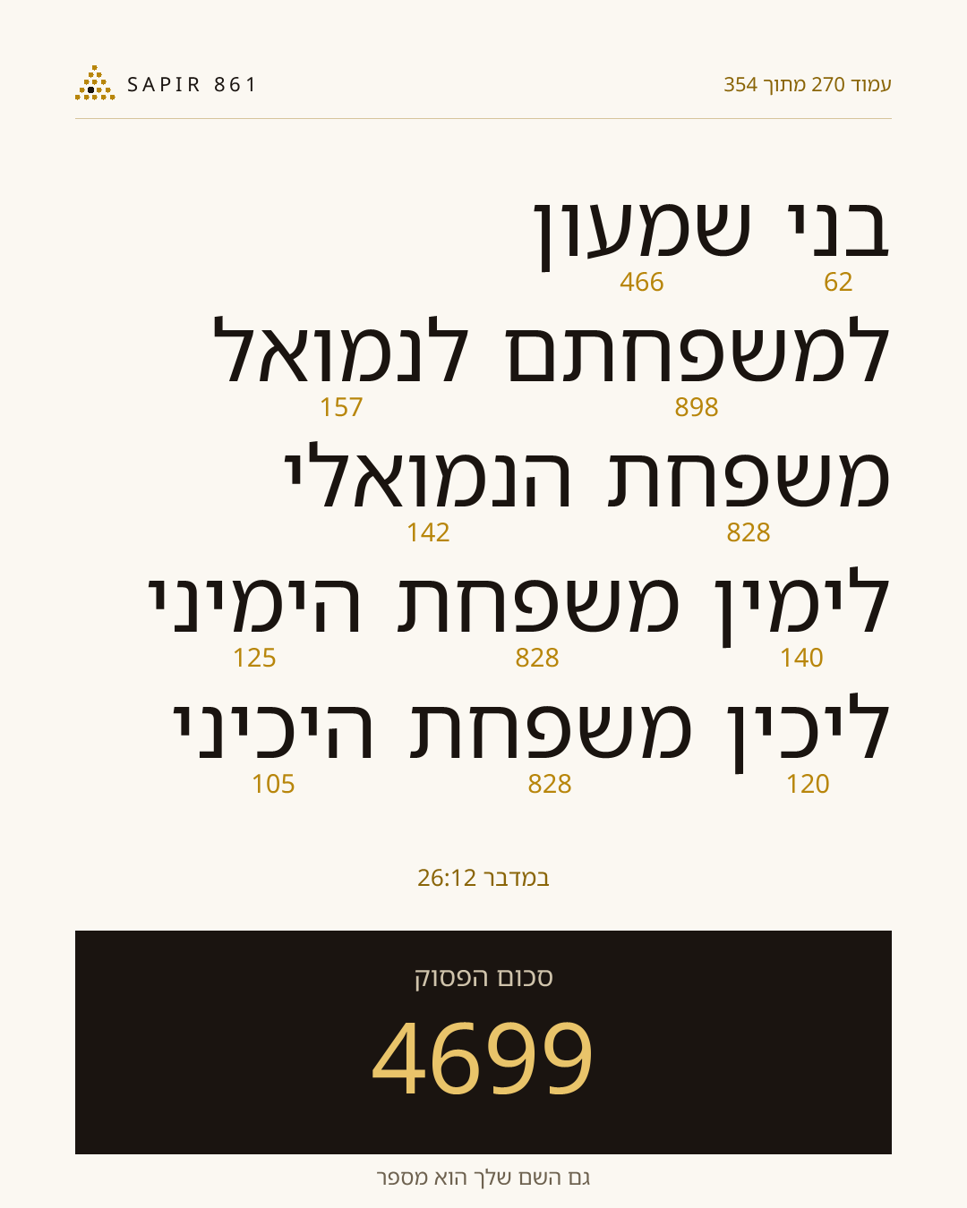 כרטיס פסוק 270