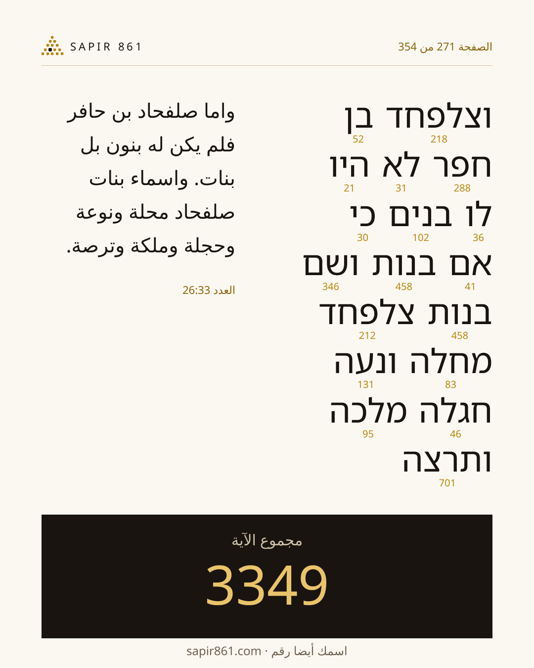 بطاقة الآية 271