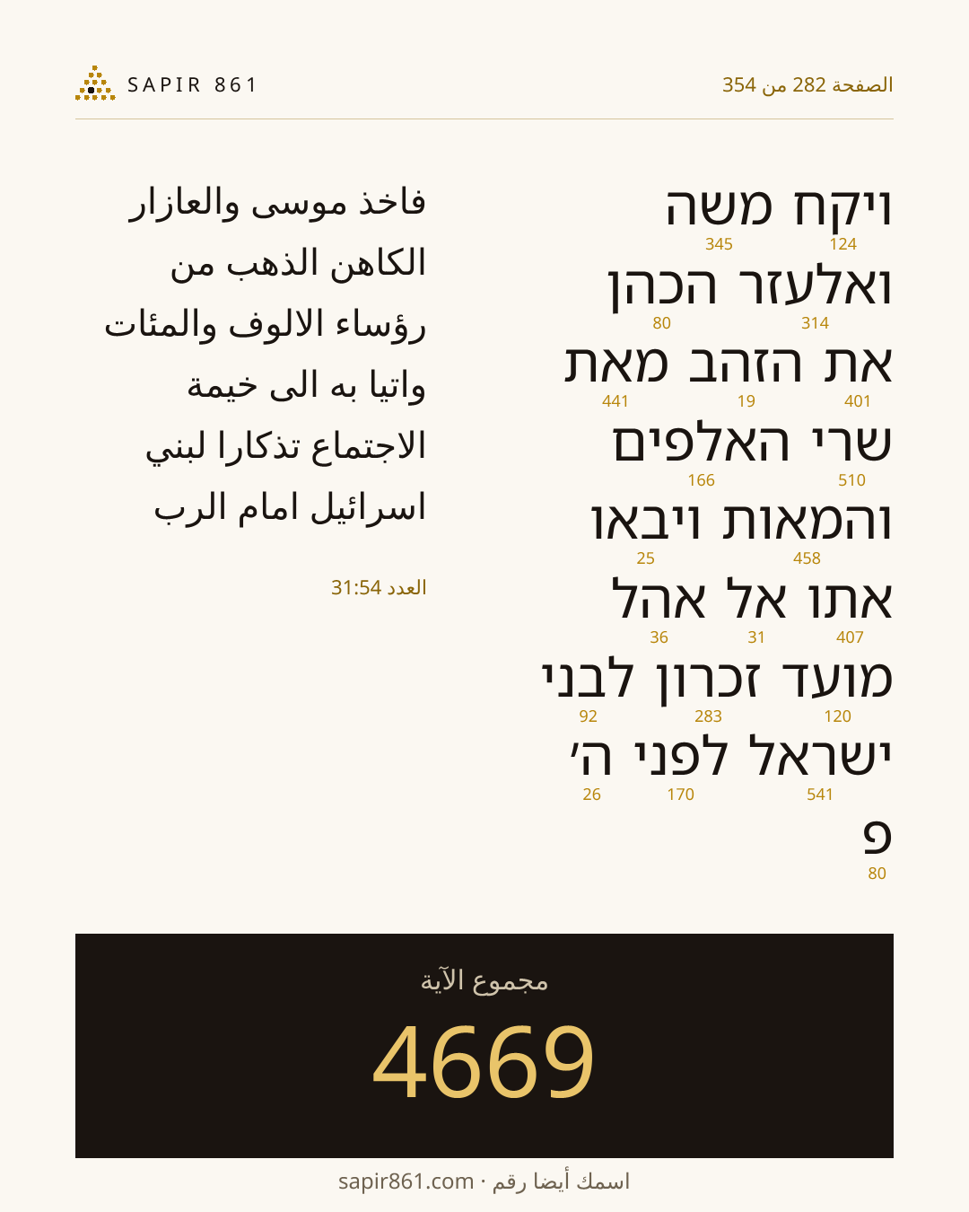 بطاقة الآية 282