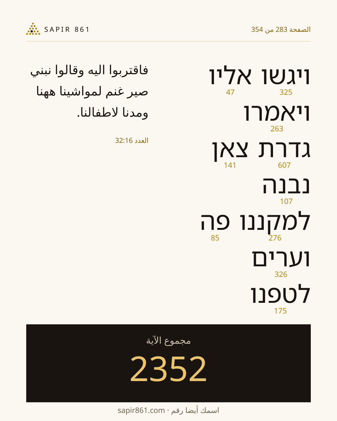 بطاقة الآية 283