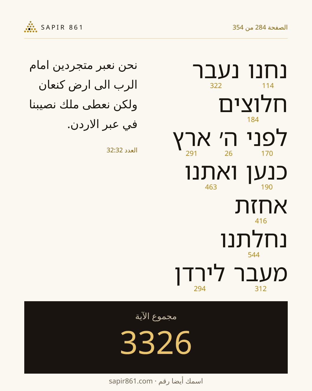 بطاقة الآية 284