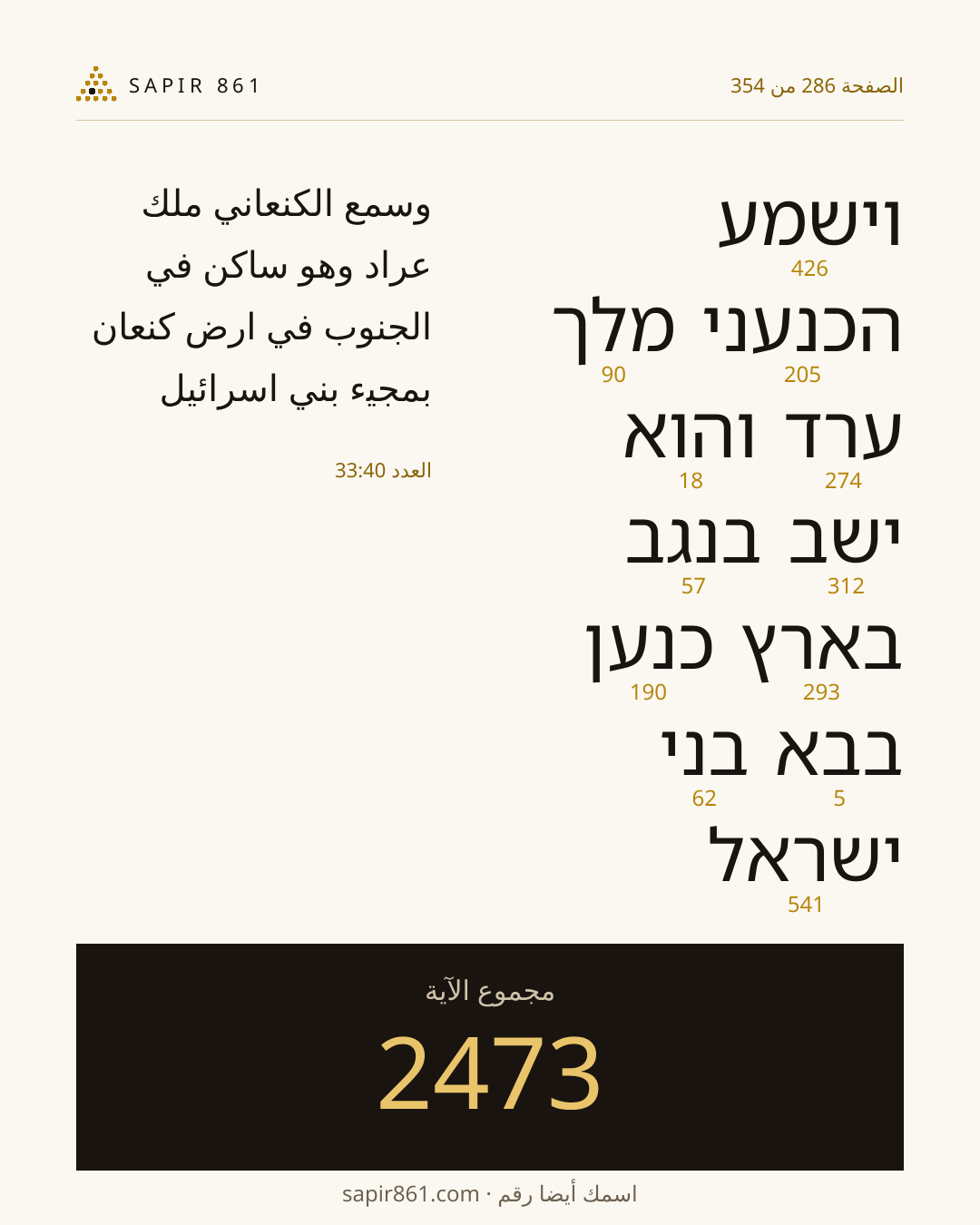 بطاقة الآية 286