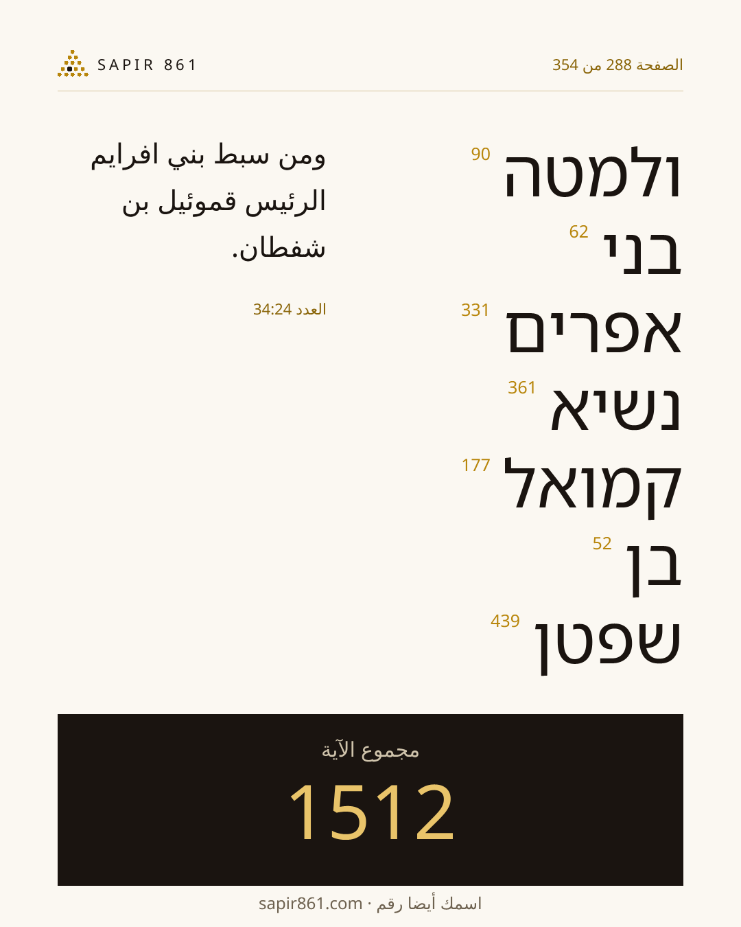 بطاقة الآية 288