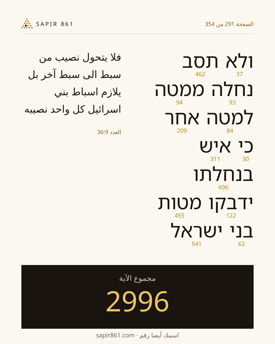 بطاقة الآية 291