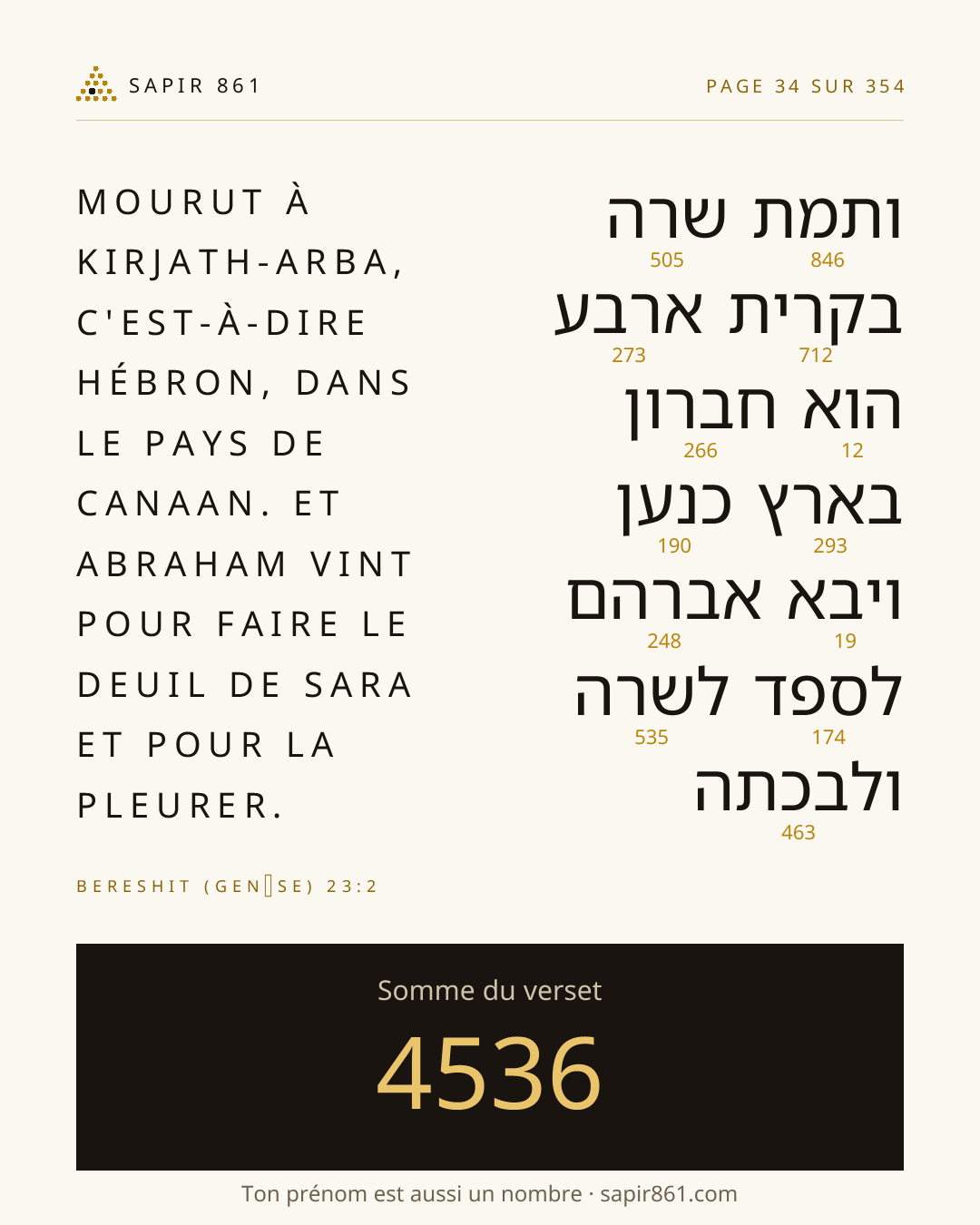 Carte du verset 34